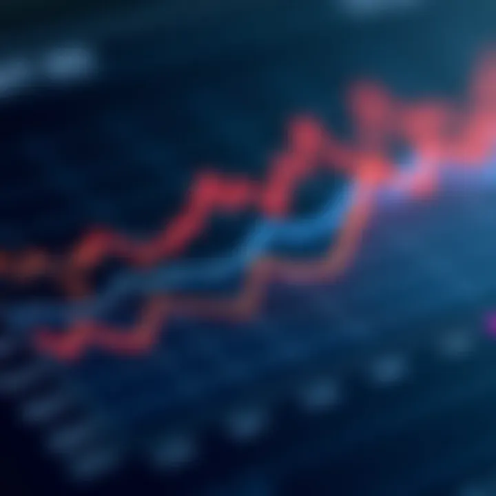 Graph depicting performance tracking of ETFs over time