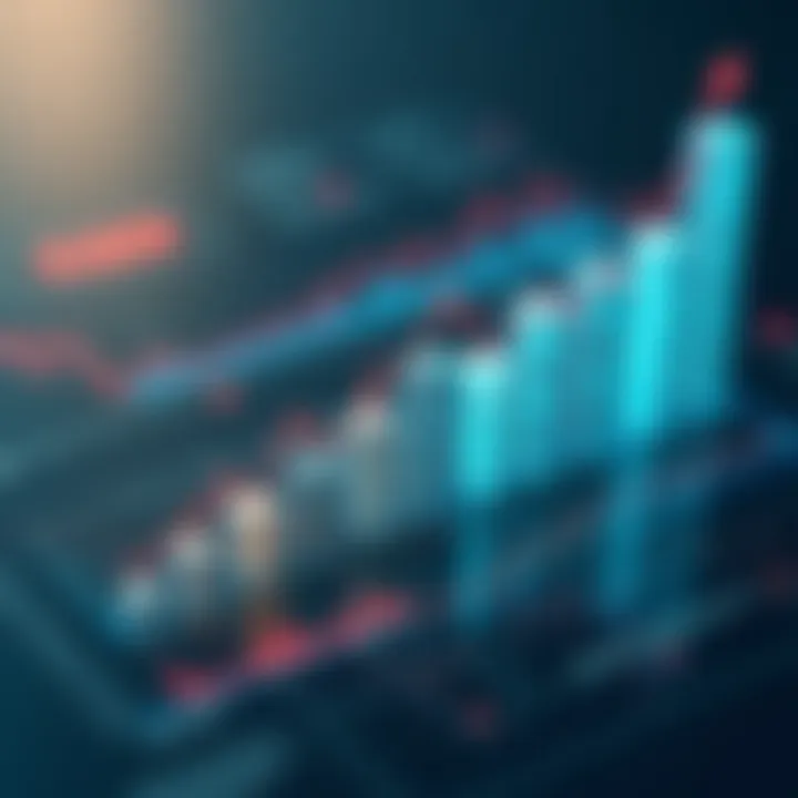 Visual representation of dividend sustainability analysis